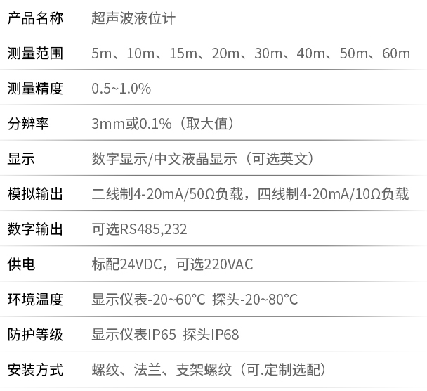 石灰石漿液超聲波液位計技術參數(shù)對照表