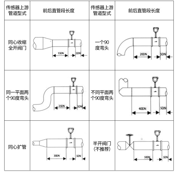 分體式渦街流量計(jì)管道安裝示意圖