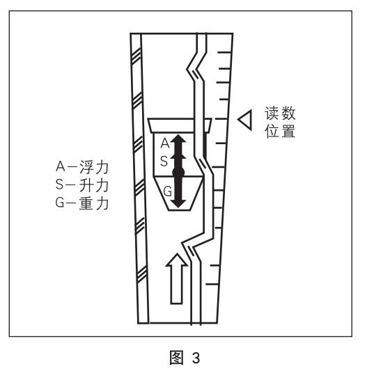 dn50玻璃轉子流量計工作原理圖