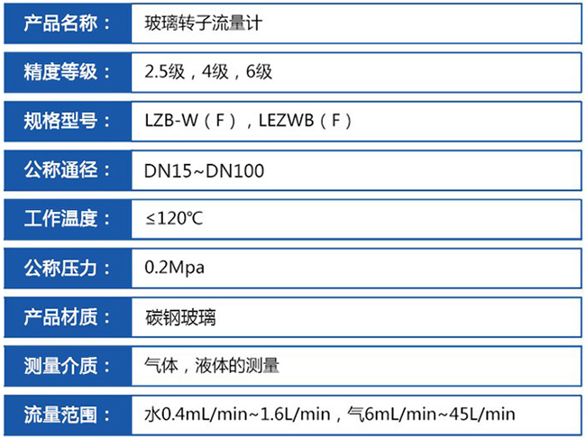 dn50玻璃轉子流量計技術參數(shù)對照表